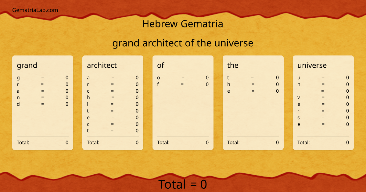 grand architect of the universe in hebrew Gematria